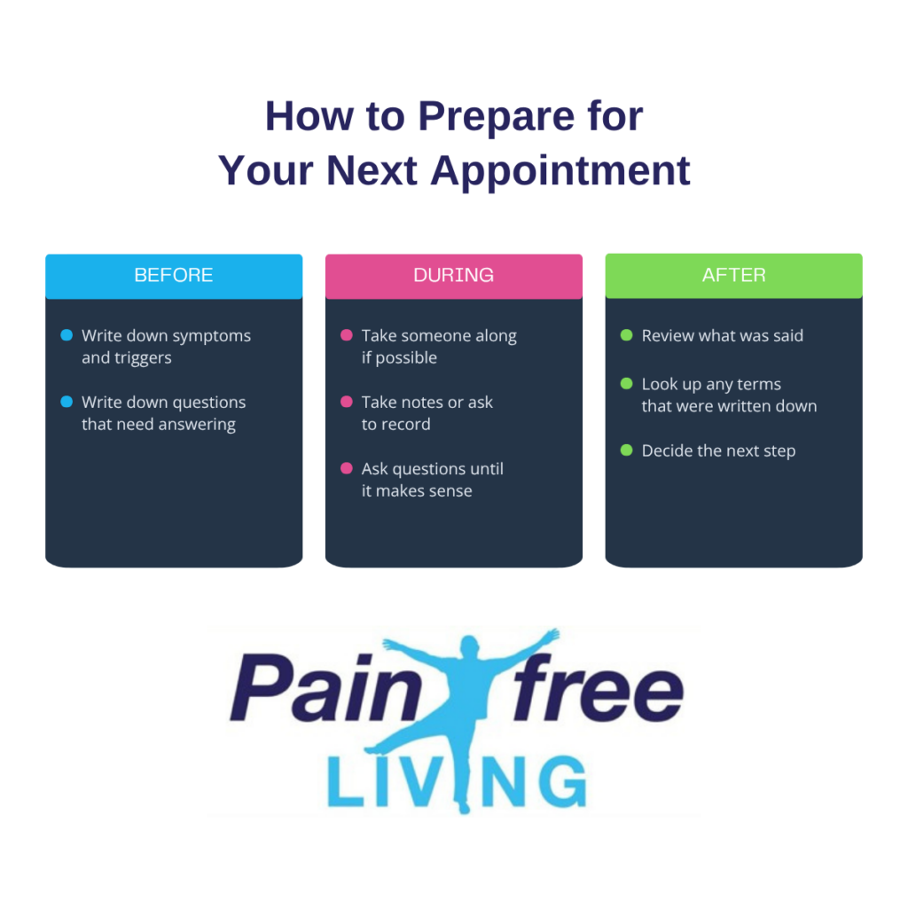 Graphic on how o prepare for next appointment